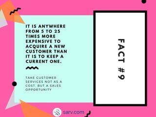 FACT#9
I T I S A N Y W H E R E
F R O M 5 T O 2 5
T I M E S M O R E
E X P E N S I V E T O
A C Q U I R E A N E W
C U S T O M E R T H A N
I T I S T O K E E P A
C U R R E N T O N E .
T A K E C U S T O M E R
S E R V I C E S N O T A S A
C O S T , B U T A S A L E S
O P P O R T U N I T Y
 