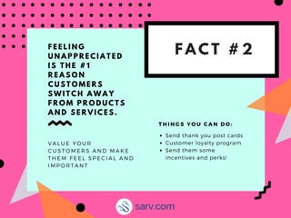 F A C T # 2F E E L I N G
U N A P P R E C I A T E D
I S T H E # 1
R E A S O N
C U S T O M E R S
S W I T C H A W A Y
F R O M P R O D U C T S
A N D S E R V I C E S .
V A L U E Y O U R
C U S T O M E R S A N D M A K E
T H E M F E E L S P E C I A L A N D
I M P O R T A N T
Send thank you post cards
Customer loyalty program
Send them some
incentives and perks!
T H I N G S Y O U C A N D O :
 