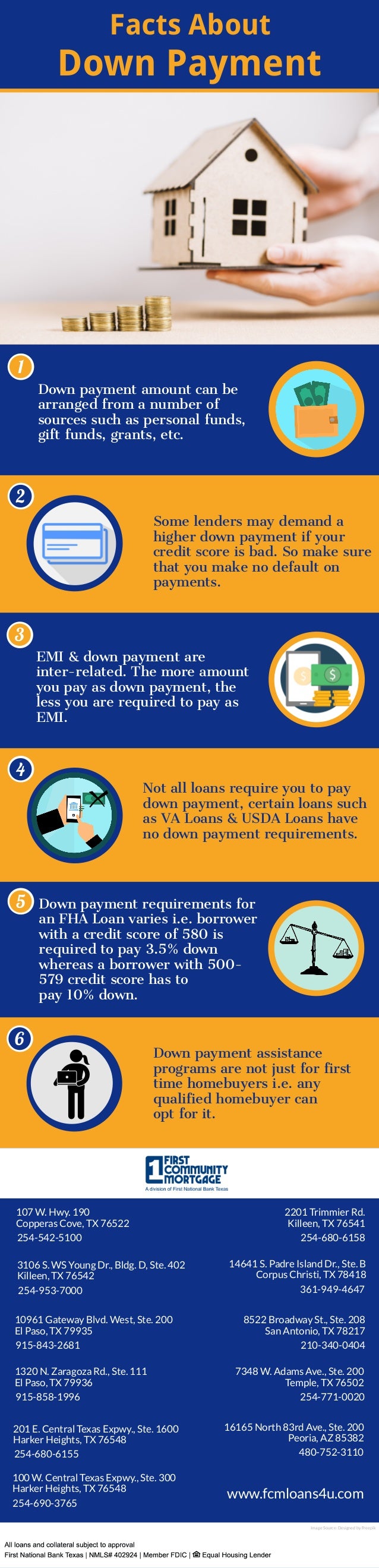 Facts About Down Payment Facts About Down Payment