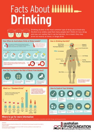 Facts about drinking
