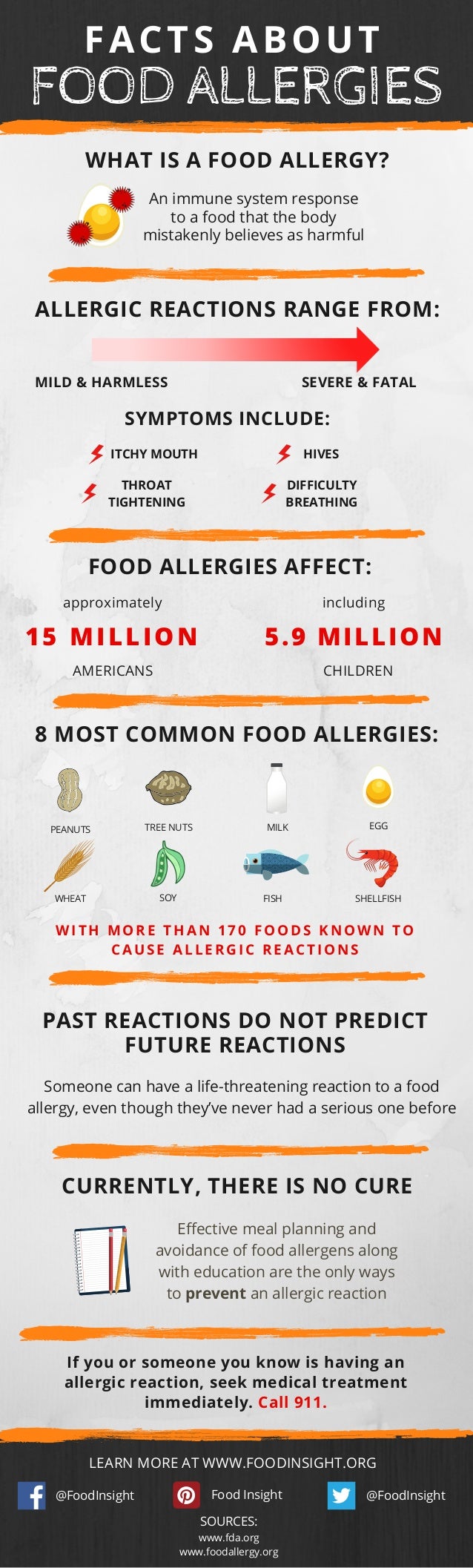 Facts About Food Allergies