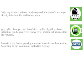 Only 12.5 of e-waste is currently recycled, the rest of e waste go
directly into landfills and incinerators.
35,274 lbs of copper, 772 lbs of silver, 57lbs of gold, 33lbs of
palladium can be recovered from every 1 million cell phones that
are recycled.
E-waste is the fastest growing source of waste in north America,
According to Environmental protection Agency.
 