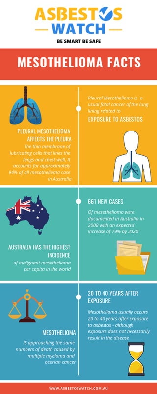 Detailed Mesothelioma Facts Image Nature Detailed Mesothelioma Facts Image Nature