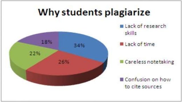 We can help you on your assignment & no plagiarism