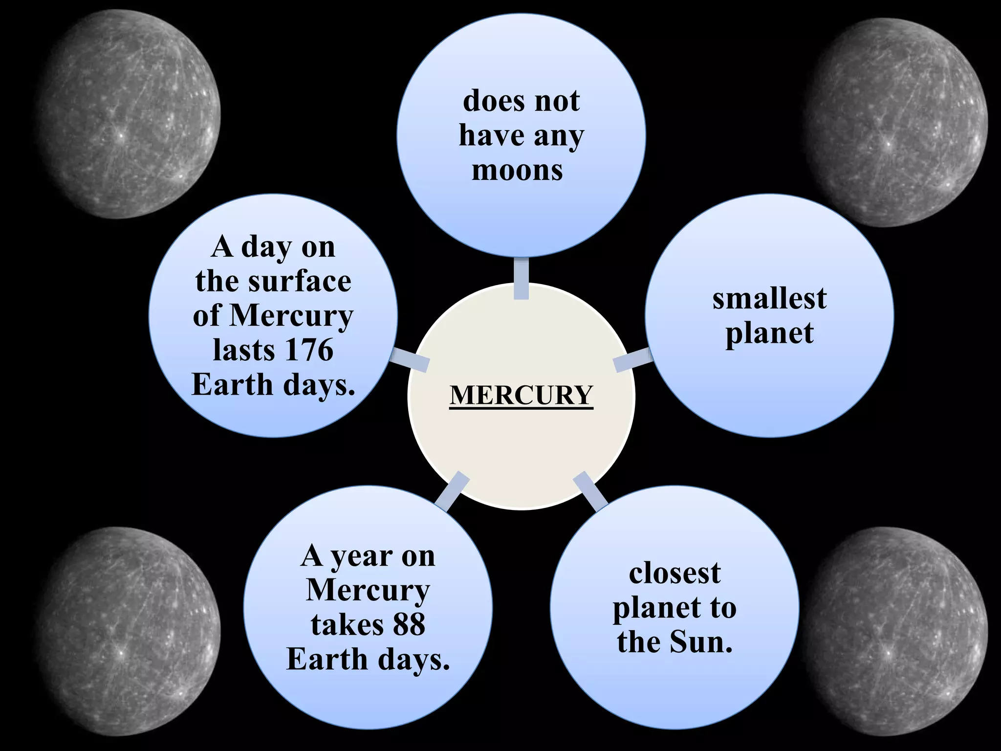 100 FACTS ABOUT THE PLANETS visual data 5