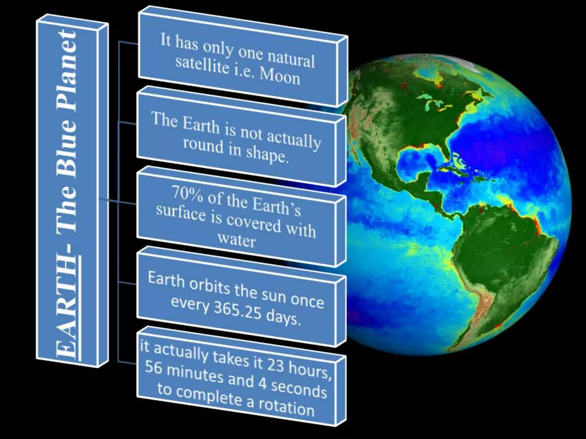 100 FACTS ABOUT THE PLANETS visual data 6