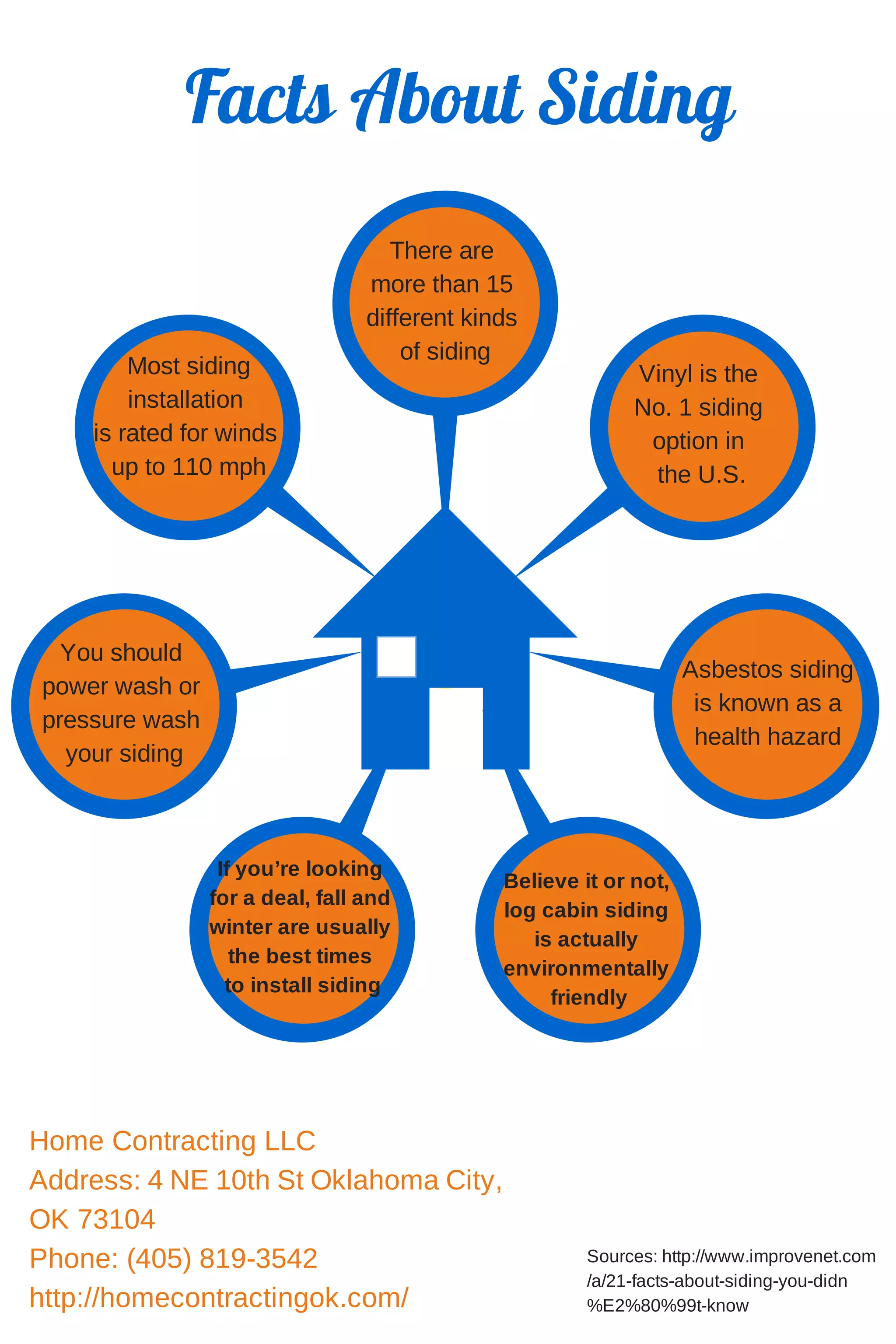 Facts about siding | PDF