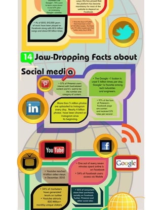 14 Jaw-dropping Facts about social media