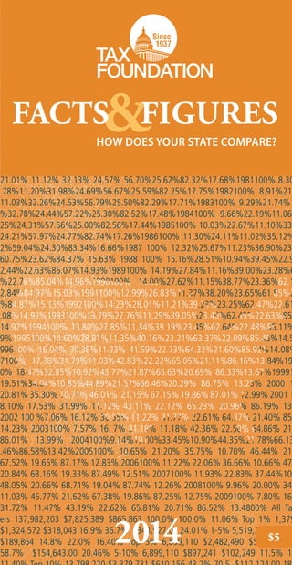 2014
HOW DOES YOUR STATE COMPARE?
&FACTS FIGURES
$5
 