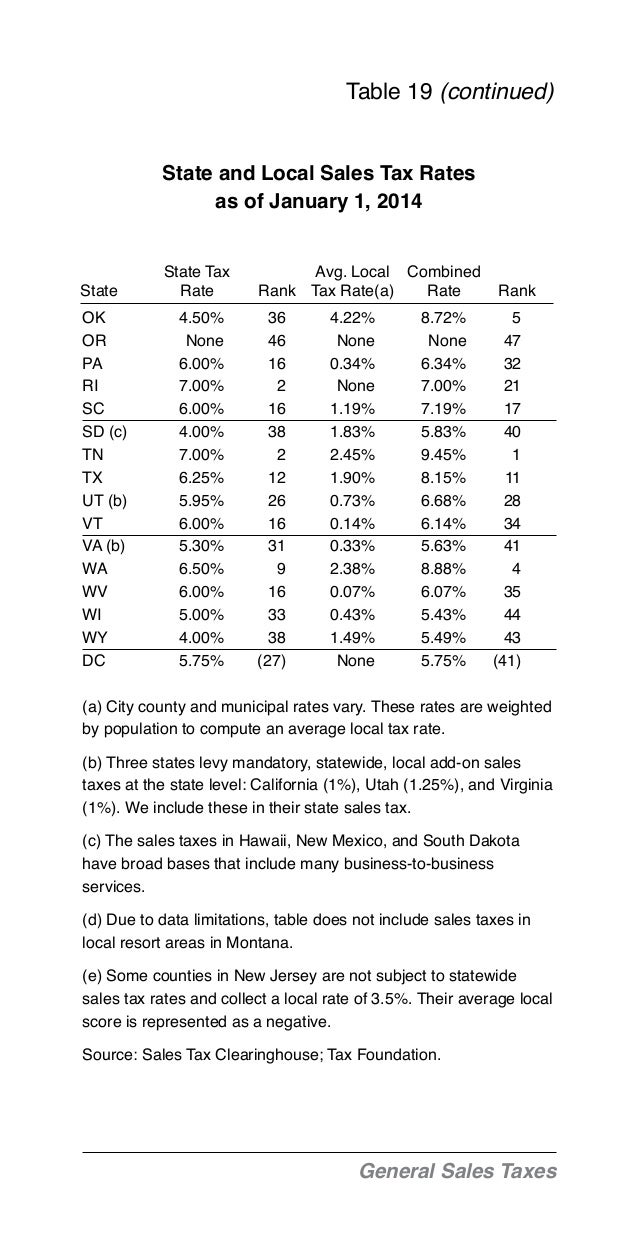 Virginia Sales Tax 2014 Chart