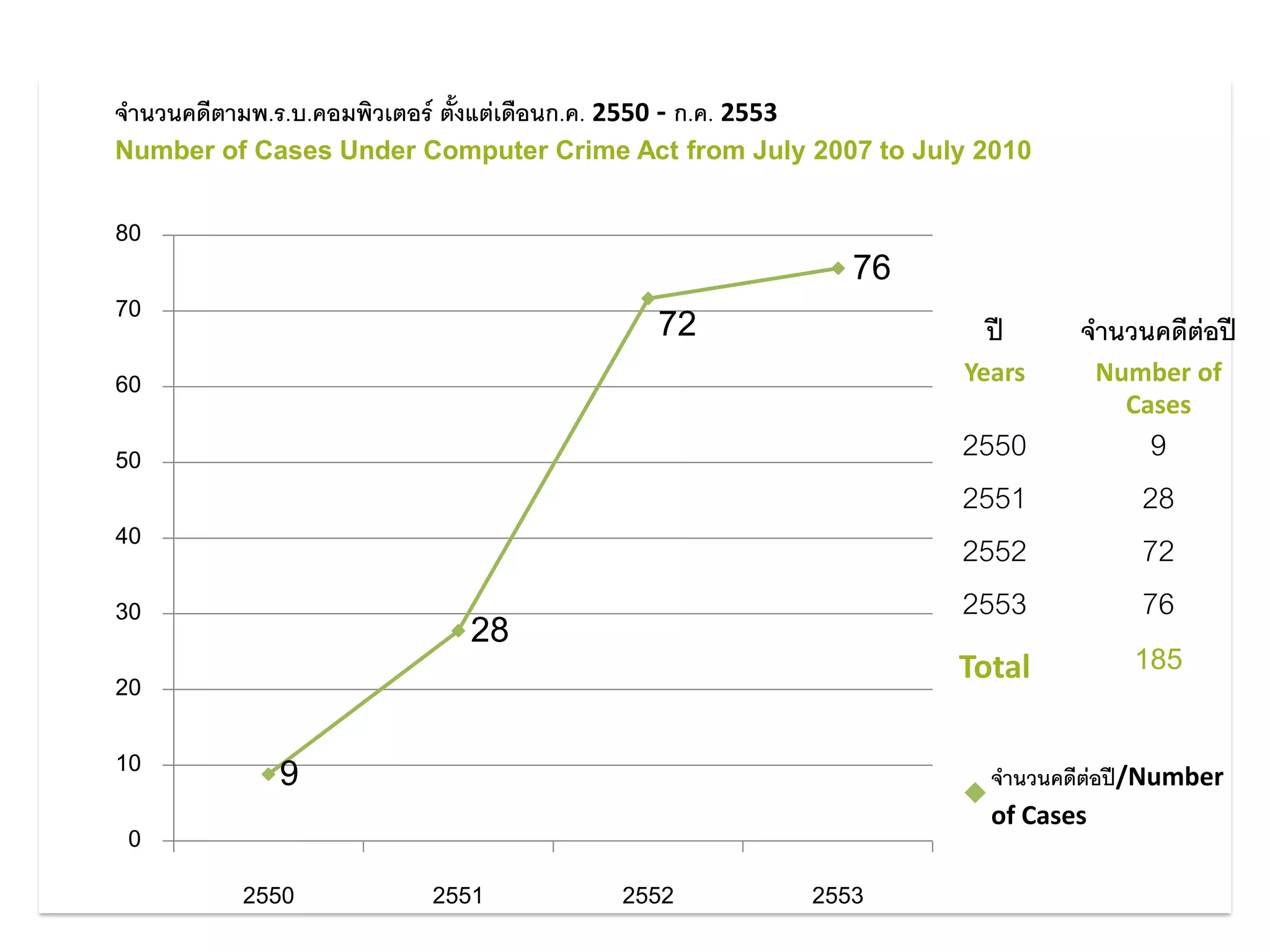 Arrests.Org: The Facts, Figures, And Future - t89w8ip
