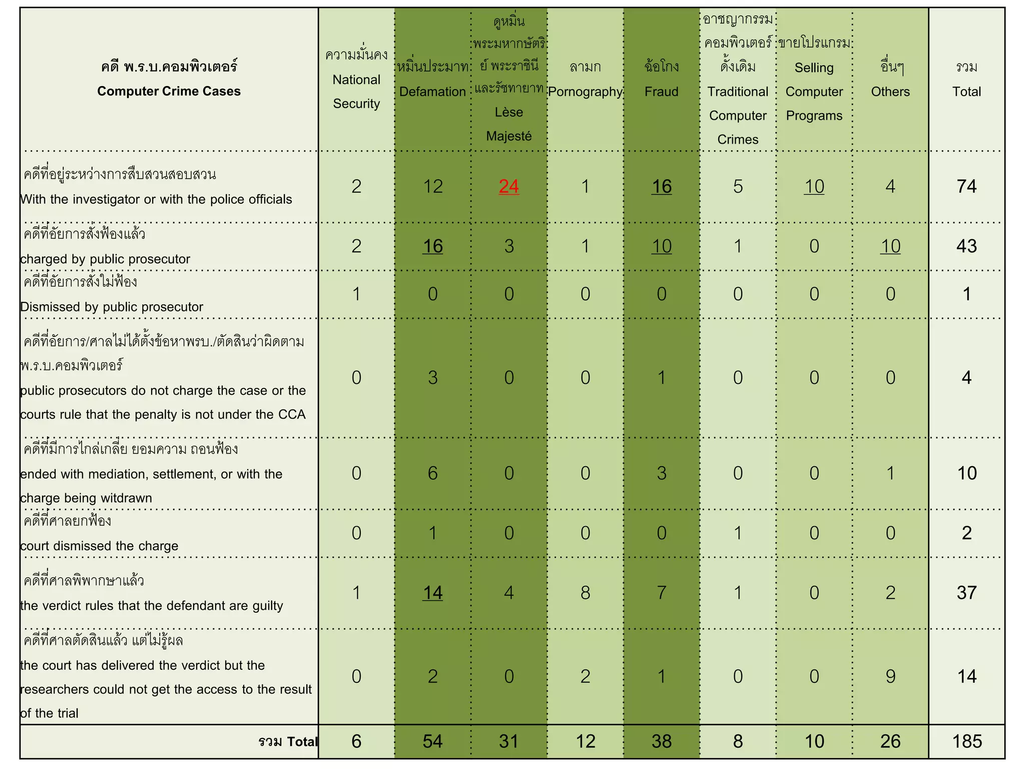 Arrests.Org: The Facts, Figures, And Future - i2yq22a