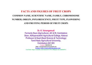 FACTS AND FIGURES OF FRUIT CROPS
COMMON NAME, SCIENTIFIC NAME, FAMILY, CHROMOSOME
NUMBER, ORIGIN, INFLORESCENCE, FRUIT TYPE, FLOWERING
AND FRUITING PERIOD OF FRUIT CROPS
Dr. K. Vanangamudi
Formerly Dean (Agriculture), AC & RI, Coimbatore
Dean, Adhiparasakthi Agricultural College, Kalavai
Professor & Head (Seed Science & Technology)
Tamil Nadu Agricultural University,
Coimbatore 641 003
Contact: 9894904745
Mail: vanangamudi.tnau@gmail.com
Website: https://trinityculturalacademy.com/
YouTube: https://youtube.com/channel/UCWGv08j5jaZ-nkvz46HrBVw
 