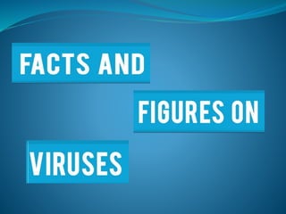 Facts and Figures on Viruses