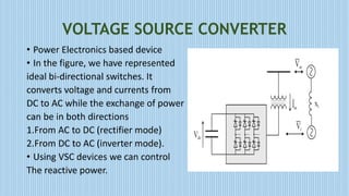 VOLTAGE SOURCE CONVERTER
• Power Electronics based device
• In the figure, we have represented
ideal bi-directional switches. It
converts voltage and currents from
DC to AC while the exchange of power
can be in both directions
1.From AC to DC (rectifier mode)
2.From DC to AC (inverter mode).
• Using VSC devices we can control
The reactive power.
 