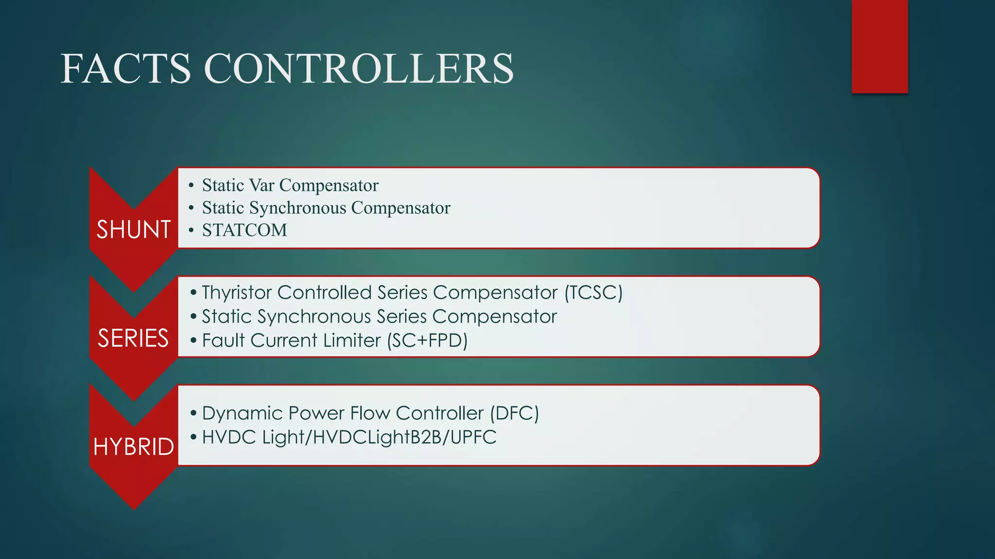 FACTS CONTROLLERS
SHUNT
• Static Var Compensator
• Static Synchronous Compensator
• STATCOM
SERIES
•Thyristor Controlled Series Compensator (TCSC)
•Static Synchronous Series Compensator
•Fault Current Limiter (SC+FPD)
HYBRID
•Dynamic Power Flow Controller (DFC)
•HVDC Light/HVDCLightB2B/UPFC
 