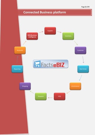Page 2 of 9
[Type here]
Connected Business platform
Supplier
Inventory
Customer
Mail Order
eCommerce
POSDispatch
Shipping
Reporting
Accounts
MIS/Business
Intelligence
 