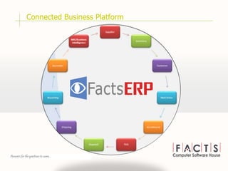 Connected Business Platform
 