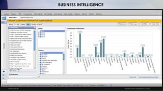 www.facts.ae Answer for the questions to come...
BUSINESS INTELLIGENCE
 