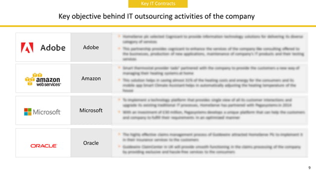FACTSET RESEARCH SYSTEMS INC. Company Profile | Research Cosmos | PPT