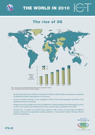 THE WORLD IN 2010                                                                         FACTS AND FIGURES




                                                 The rise of 3G




                                                         5                     3G
                                                                               2G
                                                         4

                                                         3
                                         Billions of
                                          mobile
                                          cellular       2
                                       subscriptions
                                                          1

                                                          0
                                                                2005         2006        2007   2008   2009   2010*

   Notes: The map shows countries that are offering 2G/3G services commercially. *Estimate
   Source: ITU World Telecommunication/ICT Indicators database



   - By the end of 2010, there will be an estimated 5.3 billion mobile cellular subscriptions worldwide,
     including 940 million subscriptions to 3G services.
   - Access to mobile networks is now available to 90% of the world population and 80% of the
     population living in rural areas.
   - People are moving rapidly from 2G to 3G platforms, in both developed and developing countries.
     In 2010, 143 countries were offering 3G services commercially, compared to 95 in 2007.
   - Towards 4G: a number of countries have started to offer services at even higher broadband
     speeds, moving to next generation wireless platforms – they include Sweden, Norway, Ukraine
     and the United States.




ITU-D
 
