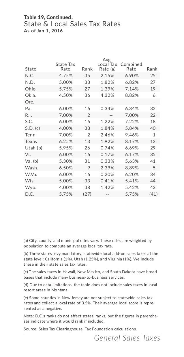 Facts & Figures 2016: How Does Your State Compare?