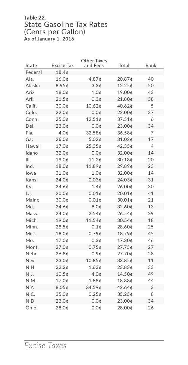 facts figures 2016 how does your state compare 34 638