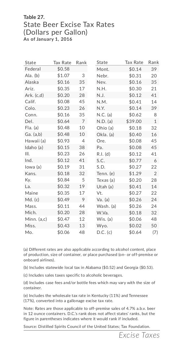 Facts Figures 2016 How Does Your State Compare