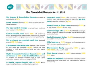 Key Financial Achievements H1 2020
