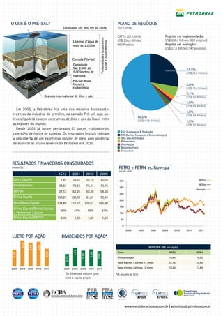 O QUE É O PRÉ-SAL?                                                                                          Plano de negócios
                                         Localizado até 300 km da costa                                     2012-2016

                                                                                                            CAPEX 2012-2016                            Projetos em implementação:




                                                                              Profundidades totais entre
                                                   Lâminas d’água de                                        US$ 236,5 Bilhões                          US$ 208,7 Bilhões (833 projetos)




                                                                                5.000 e 7.000 metros
                                                   mais de 2.000m                                           980 Projetos                               Projetos em avaliação:
                                                                                                                                                       US$ 27,8 Bilhões (147 projetos)


                                                  Camada Pós-Sal
                                                   Camada de
                                                   Sal: 2.000 até                                                                                                      27,7%
                                                   5.000metros de                                                                                                      (US$ 65,5 Bilhões)
                                                   espessura
                                                   Pré-Sal: Nova
                                                   fronteira                                                                                                           5,8%
                                                   exploratória                                                                                                        (US$ 13,8 Bilhões)
                                                                                                                                                                       2,1%
                            Grandes reservatórios de óleo e gás                                                                                                        (US$ 5,0 Bilhões)
                                                                                                                                                                       1,5%
                                                                                                                                                                       (US$ 3,6 Bilhões)
   Em 2005, a Petrobras fez uma das maiores descobertas
                                                                                                                                                                       1,6%
 recentes da indústria do petróleo, na camada Pré-sal, cujo po-                                                                                                        (US$ 3,8 Bilhões)
                                                                                                                              60,0%
 tencial poderá colocar as reservas de óleo e gás do Brasil entre                                                             (US$141,8 Bilhões)                       1,3%
 as maiores do mundo.                                                                                                                                                  (US$ 3,0 Bilhões)
   Desde 2005 já foram perfurados 67 poços exploratórios,
                                                                                                               E&P (Exploração & Produção)
 com 80% de índice de sucesso. Os resultados iniciais indicam                                                  RTC (Refino, Transporte e Comercialização)
 a descoberta de um expressivo volume de óleo, com potencial                                                   G&E (Gás & Energia)
                                                                                                               Petroquímica
 de duplicar as atuais reservas da Petrobras até 2020.                                                         Distribuição
                                                                                                               Biocombustíveis
                                                                                                               Corporativo



RESULTADOS FINANCEIROS CONSOLIDADOS
Bilhões R$                                                                                                   PETR3 e PETR4 vs. Ibovespa
                                                                                                             Jan 06 =100
                                      1S12         2011           2010       2009
 Lucro Líquido                         7,87        33,31          35,19       30,05                           350                                                                PETR3
 Investimentos                        38,67        72,55          76,41       70,76                                                                                              PETR4
                                                                                                              300
                                                                                                                                                                               Ibovespa
 EBITDA                               27,12        62,25          59,39       59,50
                                                                                                              250
 Divida líquida                      133,23       103,02          61,01       73,42
                                                                                                              200
 Patrimônio Líquido                  338,89       332,22      309,83        166,90
                                                                                                              150
 Dívida Líquida/Dívida Líquida
                                       28%         24%            16%              31%
 + Patrimônio Líquido                                                                                         100
 Dívida Líquida/EBITDA                 2,46         1,66           1,03             1,23                       50

                                                                                                                0
                                                                                                                     2006         2007    2008      2009        2010   2011      2012

LUCRO POR AÇÃO                          DIVIDENDOS POR AÇÃO*
       3,76




                     3,57
              3,43




                                                                                                                                         BOVESPA (R$ por ação)
                                                   1,13




                                                                                                            Ticker                                          PETR3              PETR4
                            2,55




                                                                    1,03
2,45




                                                           0,95




                                                                           0,92




                                                                                                            Última cotação*                                 18,90              18,25
                                           0,75




                                                                                                            Valor máximo - últimos 12 meses                 27,75              25,60

2007   2008 2009 2010       2011          2007    2008 2009 2010           2011                             Valor mínimo - últimos 12 meses                 18,24              17,64

                                           *Os dividendos incluem juros                                    *29 de junho de 2012
                                           sobre o capital próprio




                                                                                                                     www.investidorpetrobras.com.br | acionistas@petrobras.com.br
 
