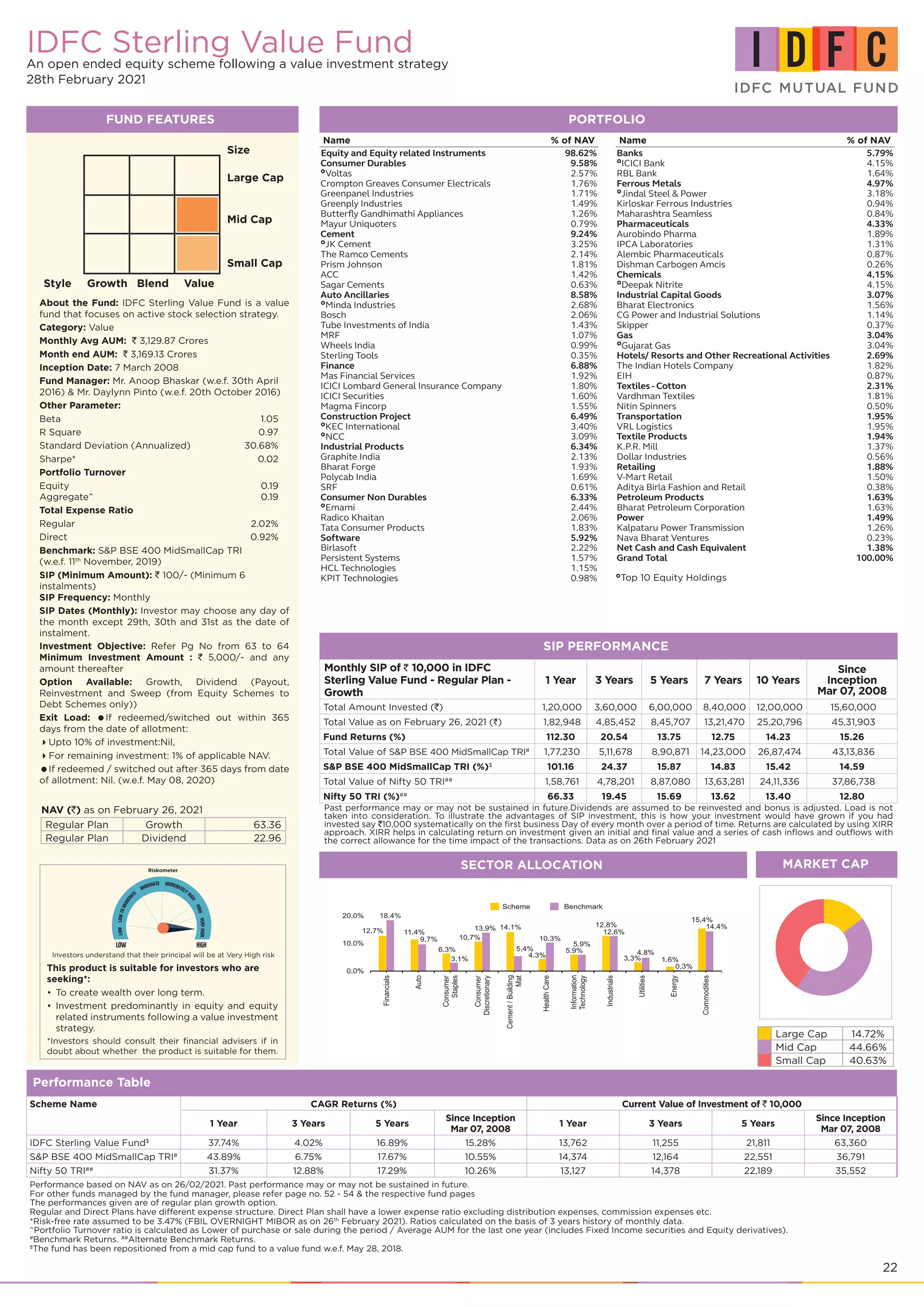 22
IDFC Sterling Value Fund
An open ended equity scheme following a value investment strategy
28th February 2021
FUND FEATURES
Size
Large Cap
Mid Cap
Small Cap
Style Growth Blend Value
About the Fund: IDFC Sterling Value Fund is a value
fund that focuses on active stock selection strategy.
Category: Value
Monthly Avg AUM: ` 3,129.87 Crores
Month end AUM: ` 3,169.13 Crores
Inception Date: 7 March 2008
Fund Manager: Mr. Anoop Bhaskar (w.e.f. 30th April
2016) & Mr. Daylynn Pinto (w.e.f. 20th October 2016)
Other Parameter:
Beta 	 1.05
R Square	 0.97
Standard Deviation (Annualized)	 30.68%
Sharpe*	 0.02
Portfolio Turnover
Equity	 0.19
Aggregate^	 0.19
Total Expense Ratio
Regular	 2.02%
Direct	 0.92%
Benchmark: S&P BSE 400 MidSmallCap TRI
(w.e.f. 11th
November, 2019)
SIP (Minimum Amount): ` 100/- (Minimum 6
instalments)
SIP Frequency: Monthly
SIP Dates (Monthly): Investor may choose any day of
the month except 29th, 30th and 31st as the date of
instalment.
Investment Objective: Refer Pg No from 63 to 64
Minimum Investment Amount : ` 5,000/- and any
amount thereafter
Option Available: Growth, Dividend (Payout,
Reinvestment and Sweep (from Equity Schemes to
Debt Schemes only))
Exit Load: If redeemed/switched out within 365
days from the date of allotment:
Upto 10% of investment:Nil,
For remaining investment: 1% of applicable NAV.
If redeemed / switched out after 365 days from date
of allotment: Nil. (w.e.f. May 08, 2020)

Top 10 Equity Holdings
Performance Table
Scheme Name CAGR Returns (%) Current Value of Investment of ` 10,000
1 Year 3 Years 5 Years
Since Inception
Mar 07, 2008
1 Year 3 Years 5 Years
Since Inception
Mar 07, 2008
IDFC Sterling Value Fund$
37.74% 4.02% 16.89% 15.28% 13,762 11,255 21,811 63,360
S&P BSE 400 MidSmallCap TRI#
43.89% 6.75% 17.67% 10.55% 14,374 12,164 22,551 36,791
Nifty 50 TRI##
31.37% 12.88% 17.29% 10.26% 13,127 14,378 22,189 35,552
Performance based on NAV as on 26/02/2021. Past performance may or may not be sustained in future.
For other funds managed by the fund manager, please refer page no. 52 - 54 & the respective fund pages
The performances given are of regular plan growth option.
Regular and Direct Plans have different expense structure. Direct Plan shall have a lower expense ratio excluding distribution expenses, commission expenses etc.
*Risk-free rate assumed to be 3.47% (FBIL OVERNIGHT MIBOR as on 26th
February 2021). Ratios calculated on the basis of 3 years history of monthly data.
^Portfolio Turnover ratio is calculated as Lower of purchase or sale during the period / Average AUM for the last one year (includes Fixed Income securities and Equity derivatives).
#
Benchmark Returns. ##
Alternate Benchmark Returns.
$
The fund has been repositioned from a mid cap fund to a value fund w.e.f. May 28, 2018.
This product is suitable for investors who are
seeking*:
To create wealth over long term.
•	
Investment predominantly in equity and equity
•	
related instruments following a value investment
strategy.
*Investors should consult their financial advisers if in
doubt about whether the product is suitable for them.
NAV (`) as on February 26, 2021
Regular Plan Growth 63.36
Regular Plan Dividend 22.96
PORTFOLIO
Name % of NAV
Equity and Equity related Instruments 98.62%
Consumer Durables 9.58%

Voltas 2.57%
Crompton Greaves Consumer Electricals 1.76%
Greenpanel Industries 1.71%
Greenply Industries 1.49%
Butterfly Gandhimathi Appliances 1.26%
Mayur Uniquoters 0.79%
Cement 9.24%

JK Cement 3.25%
The Ramco Cements 2.14%
Prism Johnson 1.81%
ACC 1.42%
Sagar Cements 0.63%
Auto Ancillaries 8.58%

Minda Industries 2.68%
Bosch 2.06%
Tube Investments of India 1.43%
MRF 1.07%
Wheels India 0.99%
Sterling Tools 0.35%
Finance 6.88%
Mas Financial Services 1.92%
ICICI Lombard General Insurance Company 1.80%
ICICI Securities 1.60%
Magma Fincorp 1.55%
Construction Project 6.49%

KEC International 3.40%

NCC 3.09%
Industrial Products 6.34%
Graphite India 2.13%
Bharat Forge 1.93%
Polycab India 1.69%
SRF 0.61%
Consumer Non Durables 6.33%

Emami 2.44%
Radico Khaitan 2.06%
Tata Consumer Products 1.83%
Software 5.92%
Birlasoft 2.22%
Persistent Systems 1.57%
HCL Technologies 1.15%
KPIT Technologies 0.98%
Name % of NAV
Banks 5.79%

ICICI Bank 4.15%
RBL Bank 1.64%
Ferrous Metals 4.97%

Jindal Steel & Power 3.18%
Kirloskar Ferrous Industries 0.94%
Maharashtra Seamless 0.84%
Pharmaceuticals 4.33%
Aurobindo Pharma 1.89%
IPCA Laboratories 1.31%
Alembic Pharmaceuticals 0.87%
Dishman Carbogen Amcis 0.26%
Chemicals 4.15%

Deepak Nitrite 4.15%
Industrial Capital Goods 3.07%
Bharat Electronics 1.56%
CG Power and Industrial Solutions 1.14%
Skipper 0.37%
Gas 3.04%

Gujarat Gas 3.04%
Hotels/ Resorts and Other Recreational Activities 2.69%
The Indian Hotels Company 1.82%
EIH 0.87%
Textiles - Cotton 2.31%
Vardhman Textiles 1.81%
Nitin Spinners 0.50%
Transportation 1.95%
VRL Logistics 1.95%
Textile Products 1.94%
K.P.R. Mill 1.37%
Dollar Industries 0.56%
Retailing 1.88%
V-Mart Retail 1.50%
Aditya Birla Fashion and Retail 0.38%
Petroleum Products 1.63%
Bharat Petroleum Corporation 1.63%
Power 1.49%
Kalpataru Power Transmission 1.26%
Nava Bharat Ventures 0.23%
Net Cash and Cash Equivalent 1.38%
Grand Total 100.00%
SIP PERFORMANCE
Monthly SIP of ` 10,000 in IDFC
Sterling Value Fund - Regular Plan -
Growth
1 Year 3 Years 5 Years 7 Years 10 Years
Since
Inception
Mar 07, 2008
Total Amount Invested (`) 1,20,000 3,60,000 6,00,000 8,40,000 12,00,000 15,60,000
Total Value as on February 26, 2021 (`) 1,82,948 4,85,452 8,45,707 13,21,470 25,20,796 45,31,903
Fund Returns (%) 112.30 20.54 13.75 12.75 14.23 15.26
Total Value of S&P BSE 400 MidSmallCap TRI#
1,77,230 5,11,678 8,90,871 14,23,000 26,87,474 43,13,836
S&P BSE 400 MidSmallCap TRI (%)$
101.16 24.37 15.87 14.83 15.42 14.59
Total Value of Nifty 50 TRI##
1,58,761 4,78,201 8,87,080 13,63,281 24,11,336 37,86,738
Nifty 50 TRI (%)##
66.33 19.45 15.69 13.62 13.40 12.80
Past performance may or may not be sustained in future.Dividends are assumed to be reinvested and bonus is adjusted. Load is not
taken into consideration. To illustrate the advantages of SIP investment, this is how your investment would have grown if you had
invested say `10,000 systematically on the first business Day of every month over a period of time. Returns are calculated by using XIRR
approach. XIRR helps in calculating return on investment given an initial and final value and a series of cash inflows and outflows with
the correct allowance for the time impact of the transactions. Data as on 26th February 2021
SECTOR ALLOCATION MARKET CAP
Large Cap 14.72%
Mid Cap 44.66%
Small Cap 40.63%
Investors understand that their principal will be at Very High risk
 