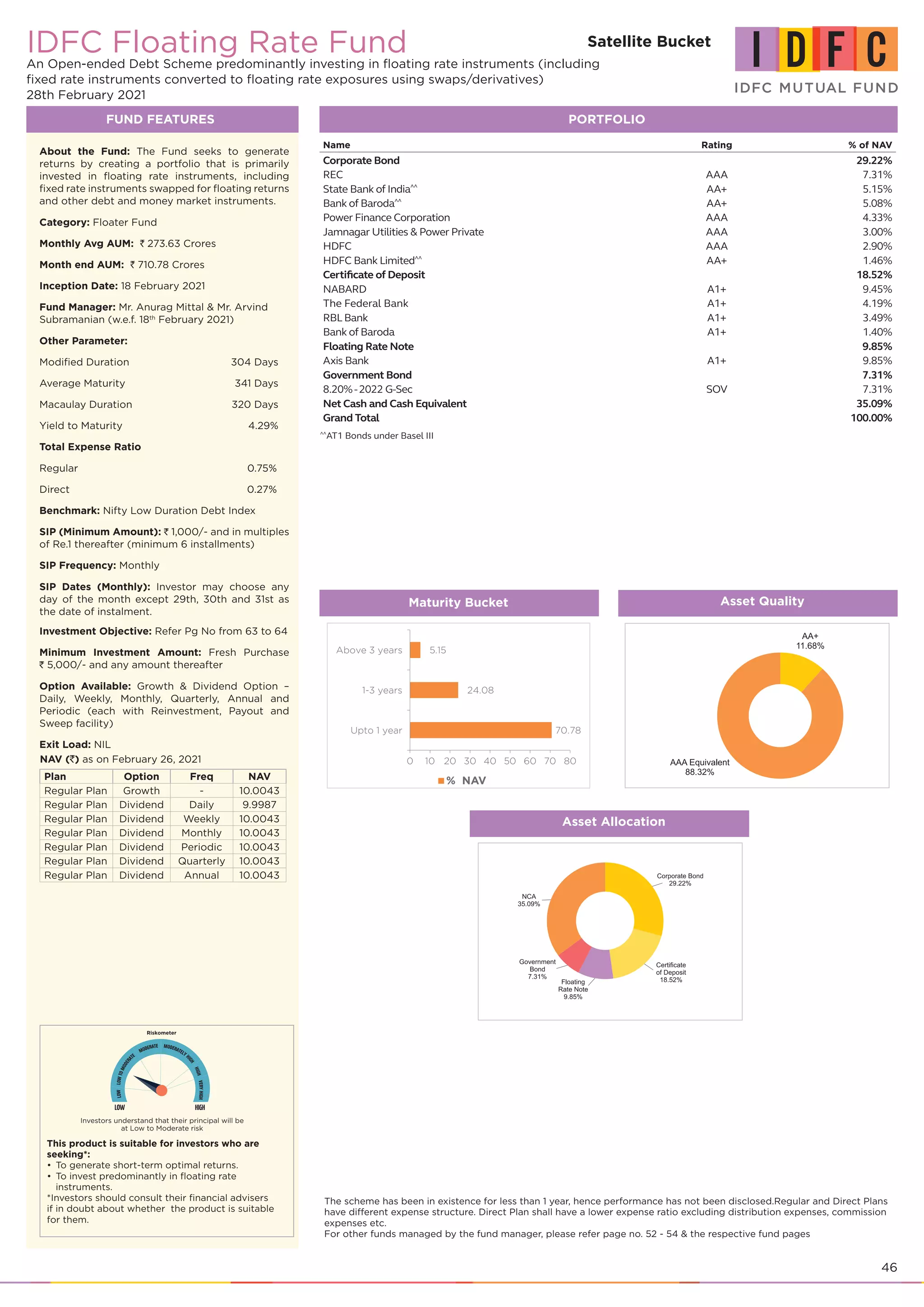 46
The scheme has been in existence for less than 1 year, hence performance has not been disclosed.Regular and Direct Plans
have different expense structure. Direct Plan shall have a lower expense ratio excluding distribution expenses, commission
expenses etc.
For other funds managed by the fund manager, please refer page no. 52 - 54 & the respective fund pages
IDFC Floating Rate Fund
An Open-ended Debt Scheme predominantly investing in floating rate instruments (including
fixed rate instruments converted to floating rate exposures using swaps/derivatives)
28th February 2021
FUND FEATURES PORTFOLIO
About the Fund: The Fund seeks to generate
returns by creating a portfolio that is primarily
invested in floating rate instruments, including
fixed rate instruments swapped for floating returns
and other debt and money market instruments.
Category: Floater Fund
Monthly Avg AUM: ` 273.63 Crores
Month end AUM: ` 710.78 Crores
Inception Date: 18 February 2021
Fund Manager: Mr. Anurag Mittal & Mr. Arvind
Subramanian (w.e.f. 18th
February 2021)
Other Parameter:
Modified Duration 	 304 Days
Average Maturity 	 341 Days
Macaulay Duration 	 320 Days
Yield to Maturity 	 4.29%
Total Expense Ratio
Regular	 0.75%
Direct	 0.27%
Benchmark: Nifty Low Duration Debt Index
SIP (Minimum Amount): ` 1,000/- and in multiples
of Re.1 thereafter (minimum 6 installments)
SIP Frequency: Monthly
SIP Dates (Monthly): Investor may choose any
day of the month except 29th, 30th and 31st as
the date of instalment.
Investment Objective: Refer Pg No from 63 to 64
Minimum Investment Amount: Fresh Purchase
` 5,000/- and any amount thereafter
Option Available: Growth & Dividend Option –
Daily, Weekly, Monthly, Quarterly, Annual and
Periodic (each with Reinvestment, Payout and
Sweep facility)
Exit Load: NIL
NAV (`) as on February 26, 2021
Plan Option Freq NAV
Regular Plan Growth - 10.0043
Regular Plan Dividend Daily 9.9987
Regular Plan Dividend Weekly 10.0043
Regular Plan Dividend Monthly 10.0043
Regular Plan Dividend Periodic 10.0043
Regular Plan Dividend Quarterly 10.0043
Regular Plan Dividend Annual 10.0043
Name Rating % of NAV
Corporate Bond 29.22%
REC AAA 7.31%
State Bank of India^^
AA+ 5.15%
Bank of Baroda^^
AA+ 5.08%
Power Finance Corporation AAA 4.33%
Jamnagar Utilities & Power Private AAA 3.00%
HDFC AAA 2.90%
HDFC Bank Limited^^
AA+ 1.46%
Certificate of Deposit 18.52%
NABARD A1+ 9.45%
The Federal Bank A1+ 4.19%
RBL Bank A1+ 3.49%
Bank of Baroda A1+ 1.40%
Floating Rate Note 9.85%
Axis Bank A1+ 9.85%
Government Bond 7.31%
8.20%-2022 G-Sec SOV 7.31%
Net Cash and Cash Equivalent 35.09%
Grand Total 100.00%
Asset Quality
Asset Allocation
Maturity Bucket
% NAV
70.78
24.08
5.15
0 10 20 30 40 50 60 70 80
Upto 1 year
1-3 years
Above 3 years
Satellite Bucket
^^
AT1 Bonds under Basel III
This product is suitable for investors who are
seeking*:
To generate short-term optimal returns.
•	
To invest predominantly in floating rate
•	
instruments.
*Investors should consult their financial advisers
if in doubt about whether the product is suitable
for them.
Investors understand that their principal will be
at Low to Moderate risk
 