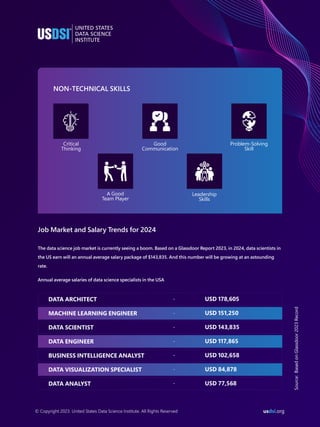 Data Science Careers in 2024 | PDF