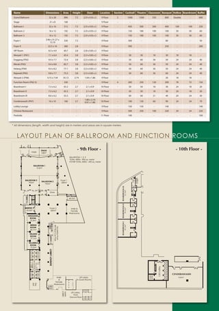 Sunway Putra Hotel Layout Plan of Ballroom & Function Rooms Fact Sheet