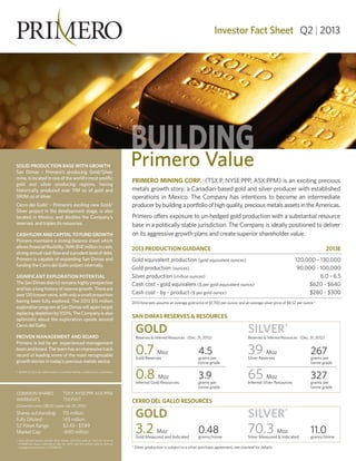 PRIMERO MINING CORP. (TSX:P, NYSE:PPP, ASX:PPM) is an exciting precious
metals growth story; a Canadian-based gold and silver producer with established
operations in Mexico. The Company has intentions to become an intermediate
producerbybuildingaportfolioofhighquality,preciousmetalsassetsintheAmericas.
Primero offers exposure to un-hedged gold production with a substantial resource
base in a politically stable jurisdiction. The Company is ideally positioned to deliver
on its aggressive growth plans and create superior shareholder value.
COMMON SHARES TSX:P, NYSE:PPP, ASX:PPM
WARRANTS TSX:P.WT
(Conversion price C$8.00, expire July 20, 2015)
Shares outstanding: 115 million
Fully Diluted1
: 145 million
52 Week Range: $2.43 - $7.89
Market Cap: ~640 million
1. Fully diluted shares include 20.8 million warrants with an exercise price of
CDN$8 per share, expiring on July 20, 2015; and 8.4 million options with an
average exercise price of CDN$5.85.
SOLID PRODUCTION BASE WITH GROWTH
San Dimas – Primero’s producing Gold/Silver
mine, is located in one of the world’s most prolific
gold and silver producing regions, having
historically produced over 11M oz of gold and
590M oz of silver.
Cerro del Gallo1
– Primero’s exciting new Gold/
Silver project in the development stage, is also
located in Mexico, and doubles the Company’s
reserves, and triples its resources.
CASHFLOWANDCAPITALTOFUNDGROWTH
Primero maintains a strong balance sheet which
allowsfinancialflexibility.With$141millionincash,
strongannualcashflowandaprudentlevelofdebt,
Primero is capable of expanding San Dimas and
funding the Cerro del Gallo project internally.
SIGNIFICANT EXPLORATION POTENTIAL
TheSanDimasdistrictremainshighlyprospective
andhasalonghistoryofreservegrowth.Thereare
over120knownveins,withonlyasmallproportion
having been fully explored. The 2013 $15 million
explorationprogramatSanDimaswillagaintarget
replacingdepletionby100%.TheCompanyisalso
optimistic about the exploration upside around
Cerro del Gallo.
PROVEN MANAGEMENT AND BOARD
Primero is led by an experienced management
teamandboard.Theteamhasanimpressivetrack
record of leading some of the most recognizable
growth stories in today’s precious metals sector.
1. 30.8% of Cerro del Gallo project is currently held by a Goldcorp Inc. subsidiary.
Investor Fact Sheet Q2 | 2013
2013 PRODUCTION GUIDANCE 2013E
Gold equivalent production (gold equivalent ounces) 120,000 - 130,000
Gold production (ounces) 90,000 - 100,000
Silver production (million ounces) 6.0 - 6.5
Cash cost - gold equivalent ($ per gold equivalent ounce) $620 - $640
Cash cost - by - product ($ per gold ounce) $280 - $300
2013 forecasts assume an average gold price of $1,700 per ounce; and an average silver price of $8.52 per ounce.*
0.7 Moz 4.5
Gold Reserves grams per
tonne grade
0.8 Moz 3.9
Inferred Gold Resources grams per
tonne grade
GOLD SILVER*
39 Moz 267
Silver Reserves grams per
tonne grade
65 Moz 327
Inferred Silver Resources grams per
tonne grade
* Silver production is subject to a silver purchase agreement, see overleaf for details.
Reserves & Inferred Resources (Dec. 31, 2012) Reserves & Inferred Resources (Dec. 31, 2012)
SAN DIMAS RESERVES & RESOURCES
3.2 Moz 0.48
Gold Measured and Indicated grams/tonne
GOLD SILVER*
70.3 Moz 11.0
Silver Measured & Indicated grams/tonne
CERRO DEL GALLO RESOURCES
Primero Value
 