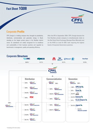 Corporate Proﬁle
CPFL Energia is a holding company that, throught its subsidiaries,   After the IPO in September 2004, CPFL Energia became the
distributes, commercializes and generates energy in Brazil,          first Brazilian private company to simultaneously trade on
standing as the largest private group in the Brazilian electric      the São Paulo Stock Exchange (Bovespa Novo Mercado) and
sector. Its subsidiaries are widely recognized for its excellence    on the NYSE as Level III ADR, both requiring the highest
and sustainability of their business practices and regarded as       levels of Corporate Governance practices.
benchmarks in management, quality and operating efﬁciency.




Corporate Structure
                                                                                                                             Free Float
                                          1
                                 28.6%                     31.1%                           12.7%                              27.6%




                                 100%                                            100%                              100%


                                 100%                                                                     100%
                                                                        100%
                                                                                                          65%
                                 99.99%
                                                                        99.95%                            25.01%

                                 100%                                                                     48.72%
                                                                        100%
                                                                                                          51%
     100%
                                 96.56%                                 100%                              90.15%

                                                                                                                    59.93%
                                 90.15%                                 89.81%


                                 87.80%


                                 89.75%




1
    Including 0.2% from others
 