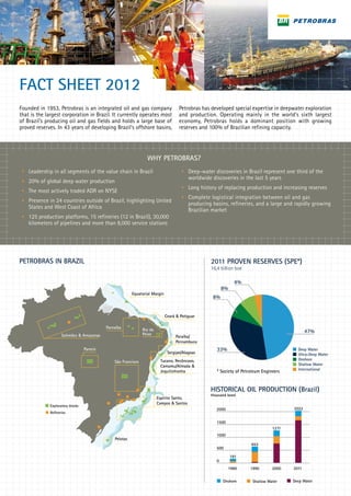 FACT SHEET 2012
Founded in 1953, Petrobras is an integrated oil and gas company                      Petrobras has developed special expertise in deepwater exploration
that is the largest corporation in Brazil. It currently operates most                and production. Operating mainly in the world’s sixth largest
of Brazil’s producing oil and gas fields and holds a large base of                   economy, Petrobras holds a dominant position with growing
proved reserves. In 43 years of developing Brazil’s offshore basins,                 reserves and more than 98% of Brasilian refining capacity.




                                                                  WHY PETROBRAS?
 ▪▪ Leadership in all segments of the value chain in Brazil.                          ▪▪ Deep-water discoveries in Brazil represent one third of the
                                                                                         worldwide discoveries in the last 5 years.
 ▪▪ 20% of global deep water production.
                                                                                      ▪▪ Long history of replacing production and increasing reserves.
 ▪▪ One of the most actively traded ADR on NYSE.
                                                                                      ▪▪ Complete logistical integration between oil and gas
 ▪▪ Presence in 27 countries outside of Brazil, highlighting United
                                                                                         producing basins, refineries, and a large and rapidly growing
    States and West Coast of Africa.
                                                                                         Brazilian market.
 ▪▪ 125 production platforms, 15 refineries (12 in Brazil), 30,000
    kilometers of pipelines and more than 8,000 service stations.




PETROBRAS IN BRAZIL                                                                               2011 PROVEN RESERVES (SPE*)
                                                                                                  16,4 billion boe

                                                                                                               4%
                                                                                                         8%
                                                          Equatorial Margin
                                                                                                   8%


                                                                              Ceará & Potiguar

                                            Parnaíba
                                                                Rio do                                                                         47%
                    Solimões & Amazonas                         Peixe
                                                                                   Paraíba/
                                                                                   Pernambuco
                                  Parecis                                                            33%                                  Deep Water
                                                                               Sergipe/Alagoas                                            Ultra-Deep Water
                                                                          Tucano, Recôncavo,                                              Onshore
                                                São Francisco
                                                                          Camamu/Almada &                                                 Shallow Water
                                                                                                                                          International
                                                                          Jequitinhonha              * Society of Petroleum Engineers


                                                                                                  HISTORICAL OIL PRODUCTION (Brazil)
                                                                                                  Thousand bbl/d
                                                                         Espírito Santo,
                                                                         Campos & Santos
             Exploratory blocks
                                                                                                     2000                               2022
             Refineries

                                                                                                     1500
                                                                                                                                 1271
                                                                                                     1000
                                                Pelotas
                                                                                                                      653
                                                                                                     500

                                                                                                              181
                                                                                                     0
                                                                                                            1980      1990       2000   2011


                                                                                                         Onshore       Shallow Water    Deep Water
 
