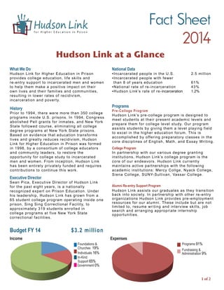 Fact Sheet
2014
Hudson Link at a Glance
What We Do
Hudson Link for Higher Education in Prison
provides college education, life skills and
re-entry support to incarcerated men and women
to help them make a positive impact on their
own lives and their families and communities,
resulting in lower rates of recidivism,
incarceration and poverty.
National Data
▪Incarcerated people in the U.S.		 2.5 million
▪Incarcerated people with fewer
than 8 of years education			 61%
▪National rate of re-incarceration 		 43%
▪Hudson Link’s rate of re-incarceration	 1.2%	
History
Prior to 1994, there were more than 350 college
programs inside U.S. prisons. In 1994, Congress
abolished Pell grants for inmates, and New York
State followed course, eliminating all college
degree programs at New York State prisons.
Based on evidence that education transforms
lives and greatly reduces recidivism, Hudson
Link for Higher Education in Prison was formed
in 1998, by a consortium of college educators
and community leaders, to restore the
opportunity for college study to incarcerated
men and women. From inception, Hudson Link
has been entirely privately funded and requires
contributions to continue this work.
College Program
In partnership with our various degree granting
institutions, Hudson Link’s college program is the
core of our endeavors. Hudson Link currently
maintains active partnerships with the following
academic institutions: Mercy Collge, Nyack College,
Siena College, SUNY-Sullivan, Vassar College.
Alumni Re-entry Support Program
Hudson Link assists our graduates as they transition
back into society. In partnership with other re-entry
organizations Hudson Link provides pre-employment
resources for our alumni. These include but are not
limited to, resume writing and interview skills, job
search and arranging appropriate internship
opportunities.
Programs
Pre-College Program
Hudson Link’s pre-college program is designed to
meet students at their present academic levels and
prepare them for college level study. Our program
assists students by giving them a level playing field
to excel in the higher education forum. This is
accomplished by offering preparatory classes in the
core disciplines of English, Math, and Essay Writing.
Executive Director
Sean Pica, Executive Director of Hudson Link
for the past eight years, is a nationally
recognized expert on Prison Education. Under
his leadership, Hudson Link has grown from a
65 student college program operating inside one
prison, Sing Sing Correctional Facility, to
approximately 319 students enrolled in
college programs at five New York State
correctional facilities.
Page 1 of 2
Budget FY 14 		 $3.2 million
ExpensesIncome
Foundations &
Churches 19%
Individuals 16%
In-Kind
Support 65%
Government 0%
Programs 91%
Fundraising &
Administration 9%
 