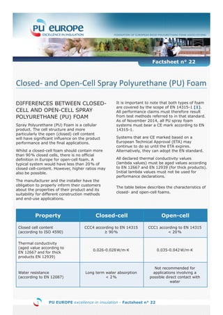 Factsheet n° 22

Closed- and Open-Cell Spray Polyurethane (PU) Foam
Differences between ClosedCell and Open-Cell Spray
Polyurethane (PU) Foam
Spray Polyurethane (PU) Foam is a cellular
product. The cell structure and more
particularly the open (closed) cell content
will have significant influence on the product
performance and the final applications.
Whilst a closed-cell foam should contain more
than 90  closed cells, there is no official
%
definition in Europe for open-cell foam. A
typical system would have less than 20  of
%
closed cell-content. However, higher ratios may
also be possible.
The manufacturer and the installer have the
obligation to properly inform their customers
about the properties of their product and its
suitability for different construction methods
and end-use applications.

Property

It is important to note that both types of foam
are covered by the scope of EN 14315-1 [1].
All performance claims must therefore result
from test methods referred to in that standard.
As of November 2014, all PU spray foam
systems must bear a CE mark according to EN
14315-1.
Systems that are CE marked based on a
European Technical Approval (ETA) may
continue to do so until the ETA expires.
Alternatively, they can adopt the EN standard.
All declared thermal conductivity values
(lambda values) must be aged values according
to EN 12667 and EN 12939 (for thick products).
Initial lambda values must not be used for
performance declarations.
The table below describes the characteristics of
closed- and open-cell foams.

Closed-cell

Open-cell

Closed cell content
(according to ISO 4590)

CCC4 according to EN 14315
≥ 90 
%

CCC1 according to EN 14315
< 20 %

Thermal conductivity
(aged value according to
EN 12667 and for thick
products EN 12939)

0.026-0.028 W/m·K

0.035-0.042 W/m·K

Water resistance
(according to EN 12087)

Long term water absorption
< 2 %

Not recommended for
applications involving a
possible direct contact with
water

	1	
PU EUROPE excellence in insulation - Factsheet n° 22

 