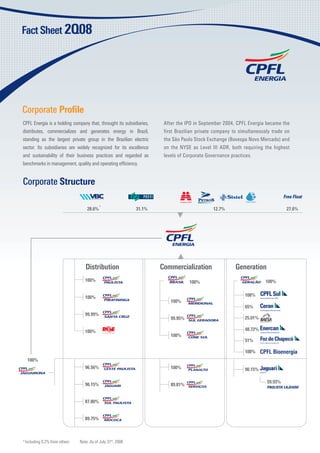 Corporate Proﬁle
CPFL Energia is a holding company that, throught its subsidiaries,     After the IPO in September 2004, CPFL Energia became the
distributes, commercializes and generates energy in Brazil,            first Brazilian private company to simultaneously trade on
standing as the largest private group in the Brazilian electric        the São Paulo Stock Exchange (Bovespa Novo Mercado) and
sector. Its subsidiaries are widely recognized for its excellence      on the NYSE as Level III ADR, both requiring the highest
and sustainability of their business practices and regarded as         levels of Corporate Governance practices.
benchmarks in management, quality and operating efﬁciency.


Corporate Structure
                                                                                                                               Free Float
                                             1
                                     28.6%                     31.1%                         12.7%                              27.6%




                                    100%                                           100%                              100%


                                    100%                                                                    100%
                                                                          100%
                                                                                                            65%
                                    99.99%
                                                                          99.95%                            25.01%

                                    100%                                                                    48.72%
                                                                          100%
                                                                                                            51%

                                                                                                            100%
     100%
                                    96.56%                                100%                              90.15%

                                                                                                                      59.93%
                                    90.15%                                89.81%


                                    87.80%


                                    89.75%



1
    Including 0.2% from others   Note: As of July 31th, 2008
 