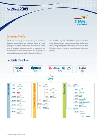 Corporate Profile
CPFL Energia is a holding company that, through its subsidiaries,                After the (IPO) in September 2004, CPFL Energia became the first
distributes, commercializes and generates energy in Brazil,                      private Brazilian company to simultaneously trade on the São Paulo
standing as the largest private group in the Brazilian electric                  Stock Exchange (Bovespa Novo Mercado) and on the NYSE as Level
sector. Its subsidiaries are widely recognized for its excellence and            III ADR, both requiring the highest levels of Corporate Governance
the sustainability of their business practices and are regarded as               practices.
benchmarks in management, quality and operating efficiency.



Corporate Structure

                                                                                                                                      Free Float
                      25.7%                      31.1%                                         12.7%                                   30.5%




                                                                        99.95%

                                                                                                                            25.01%
             99.99%
                                                                                                                            48.72%
             96.56%

             90.15%                                      89.81%


             87.80%                                                                                             90.15%

             89.75%                                                                                                          59,93%    Paulista
                                                                                                                                       Lageado

                                                                                                                                         5,91%     Investco




1
    Includes Camargo Correa S.A. stake
 