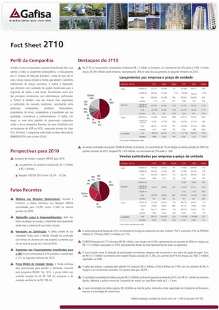 Fact Sheet                      2T10
Perfil da Companhia                                              Destaques do 2T10
A Gafisa é uma incorporadora nacional diversificada líder, que     No 2T10, os lançamentos consolidados totalizaram R$ 1,0 bilhão no trimestre, um crescimento de 61% sobre o 2T09. A Tenda
atende a todos os segmentos demográficos, e está presente          lançou R$ 290 milhões neste trimestre, representando 29% do total dos lançamentos no segundo trimestre de 2010.
em 21 Estados do mercado brasileiro. Criada há mais de 55
                                                                                                       Lançamentos por empresa e preço de unidade
anos, nossas marcas incluem a Tenda, que atende o segmento
habitacional de preços acessíveis, e Gafisa e Alphaville,                                                    (%Gafisa) - R$ mil                           2T10       2T09     Var(%)     1S10        1S09      Var(%)
que oferecem uma variedade de opções residenciais para o                                                     Gafisa                      ≤ R$500 mil    222.272     224.958    -1%     365.088     303.517      20%
segmento de média e alta renda. Reconhecida como uma                                                                                     > R$500 mil    268.362     127.040     111%    434.843                 133%
                                                                                                                                                                                                   186.843
das principais construtoras com administração profissional,           Outros
                                                                                                                                             Total      490.634     351.998    39%     799.932     490.360      63%
                                                                       18%
a “Gafisa” é também uma das marcas mais respeitadas                                          SP                                            Unidades        1.143     813       41%      1.886       1.291       46%
                                                                    GO                       48%
e conhecidas do mercado imobiliário, reconhecida entre              5%                                       Alphaville                 > R$100 mil;    227.483     82.466    176%     324.752     104.347     211%
                                                                                                                                        ≤ R$500 mil
potenciais     compradores,     corretores,     financiadores,      MG                                                                       Total       227.483    82.466    176%     324.752     104.347     211%
proprietários de terras, competidores e investidores por sua        8%
                                                                                                                                           Unidades       681        267      155%      1.033        439       135%
qualidade, consistência e profissionalismo. A Gafisa S.A.             ES
                                                                                                             Tenda 1)                    ≤ R$130 mil    216.666     64.079    238%     436.515      64.079     581%
                                                                      6%
segue os mais altos padrões de governança corporativa                       DF                                                           > R$130 mil     73.745     127.739   -42%     150.539     127.739      18%
                                                                            10% RJ                                                        <200 mil
sendo a única companhia Brasileira do setor imobiliário com                     6%                                                           Total      290.411     191.818    51%     587.054     191.818     206%
um programa de ADR na NYSE, negociada através do ticker                                                                                    Unidades      2.574       1.488     73%      5.362       1.488      260%
GFA. No Brasil, a companhia está listada no Novo Mercado da                                                  Consolidado                     Total      1.008.528   626.282    61%     1.711.738   786.525     118%
BM&FBOVESPA com o ticker GFSA3.                                                                                                            Unidades      4.398       2.568     71%      8.281       3.219      157%
                                                                                                        1)
                                                                                                             Inclui Tenda e Fit Residencial em 2008


                                                                   As vendas contratadas alcançaram R$ 889.8 milhões no trimestre, um crescimento de 7% em relação ao mesmo período de 2009. No
Perspectivas para 2010                                             primeiro semestre de 2010, atingiram R$ 1.474 milhões, um crescimento de 25% sobre o 1S09.
                                                                                                       Vendas contratadas por empresa e preço de unidade
    Guidance de vendas e margem EBITDA para 2010:
                                                                                                             (%Gafisa) - R$ mil                           2T10       2T09     Var(%)     1S10        1S09      Var(%)
        Lançamentos de projetos totalizando R$ 4 bilhões
                                                                                                             Gafisa                      ≤ R$500 mil    196.795     216.353    -9%     519.492     396.639      31%
        à R$ 5 bilhões.
                                                                                                                                         > R$500 mil    259.463     173.318    50%     312.645     263.163      19%

        Margem EBITDA 2010 entre 18,5% - 20,5%.                                  BA
                                                                                                                                             Total      456.258     389.671    17%     832.138     659.802      26%
                                                                           MA
                                                                                 5%                                                        Unidades      1.088       1.123     -3%      2.038       1.850       10%
                                                                        PR 5%
                                                                                             SP                                          ≤ R$100 mil;       -          -        -       27.450      19.569      40%
                                                                       6%
                                                                                             46%                                        > R$100 mil;
                                                                                                             Alphaville                                 128.792     78.959     63%     214.223      92.241     132%
                                                                                                                                        ≤ R$500 mil
Fatos Recentes                                                                                                                           > R$500 mil        -          -        -       3.762       2.529       49%
                                                                  Outros
                                                                                                                                             Total      128.792     78.959     63%     245.435     114.338     115%
                                                                   25%
     Melhora nas Margens Operacionais: Durante o                                                                                           Unidades       424        406       5%        997         622        60%
                                                                                                                                         ≤ R$130 mil    225.846     326.916   -31%     488.319     546.021     -11%
     trimestre, a Gafisa melhorou sua Margem EBITDA                              RJ
                                                                                                             Tenda 1)
                                                                                                                                           >130 mil      78.865     39.897     98%     181.191      73.845     145%
     consolidada para 19,8% contra 15,8% no mesmo                                12%
                                                                                                                                             Total      304.711     366.813   -17%     669.510     619.867      8%
     período de 2009;
                                                                                                                                           Unidades      2.964       4.366    -32%      6.694       7.523      -11%
                                                                                                                                             Total      889.761     835.443   6,5%     1.747.082   1.394.008    25%
     Alphaville Lança 6 Empreendimentos: Além dos                                                            Consolidado
                                                                                                                                           Unidades      4.476       5.894    -24%      9.729       9.995       -3%
     fortes resultados em vendas, a AlphaVille está expandindo
                                                                                                        1)
                                                                                                             Inclui Tenda e Fit Residencial em 2008
     ainda mais a presença de sua marca no país;

     Inovações na Construção: A Gafisa, através de sua             A receita operacional líquida do 2T10, reconhecida em função do andamento da obra (método “PoC”), aumentou 31%, de R$705,8
                                                                   milhões no 2T09 para R$927,4 milhões no 2T10.
     controlada Tenda, usou o método inovador de construção
     com formas de alumínio em sete projetos e pretende usar
                                                                   O EBITDA Ajustado do 2T10 alcançou R$184 milhões, com margem de 19,8%, representando um aumento de 66% em relação aos
     em um total de quinze até o final de 2010;                    R$ 111,3 milhões alcançados no 2T09, principalmente devido ao forte desempenho em todos os segmentos.
     Aumentos nos Financiamentos transferidos para
                                                                   O Lucro Líquido, antes da dedução de participações minoritárias, despesas não recorrentes e com plano de opção de ações, ficou
     a CEF: Foram contratadas 6.239 unidades e transferidas
                                                                   em R$114,1 milhões no trimestre (com margem líquida ajustada de 12,3%), um aumento de 41% em relação aos R$81,1 milhões
     2.515 no segundo trimestre de 2010;                           registrados no 2T09.
     Preço Médio da Unidade Tenda: A Tenda continua
                                                                   O saldo das receitas a apropriar pelo método PoC alcançou R$3,2 bilhões vs R$2,9 bilhões em 1T09, com um aumento de 9%. A
     bem posicionada para atender a demanda crescente
                                                                   margem a ser reconhecida aumentou 125 pontos-base para 36,4%.
     pelo programa MCMV. No 1S10, o preço médio por
     unidade lançada foi de R$ 109 mil enquanto o de               O Land Bank consolidado da Gafisa somava R$15,8 bilhões ao final do segundo trimestre de 2010, com R$121 milhões de aumento
     unidade vendida foi de R$ 100 mil.                            líquido, refletindo a política interna da Companhia de manter um Land Bank médio de 2 – 3 anos.

                                                                   O caixa consolidado da Gafisa superou R$1,8 bilhão ao final de junho, indicando a forte capacidade da Companhia de financiar e
                                                                   executar sua estratégia de crescimento.

                                                                                                                             1
                                                                                                                              :Reflete mudanças contábeis de acordo com a lei 11.638 e instrução CVM 561.
 