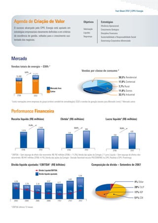Fact Sheet 3T07 | CPFL Energia



      Agenda de Criação de Valor                                                                     Objetivos         Estratégias
                                                                                                                       Eﬁciência Operacional
      O sucesso alcançado pela CPFL Energia está apoiado em                                          Valorização       Crescimento Sinérgico
      estratégias empresariais claramente deﬁnidas e em critérios                                    Liquidez          Disciplina Financeira
      de excelência de gestão, voltados para o crescimento sus-                                      Segurança         Sustentabilidade e Responsabilidade Social
      tentado dos negócios.                                                                                            Governança Corporativa diferenciada




Mercado
Vendas totais de energia – GWh 1
                    6,9%
                                                                                                 Vendas por classe de consumo 2
                               11.211
        10.488                     2.460                                                                                                       30,5% Residencial
         2.323
                                   8.751                                                                                                       17,0% Comercial
         8.166
                                                                                                                                               7,7% Rural
                                                            Mercado livre
                                                            Cativo                                                                             11,8% Outros
         3T06                      3T07                                                                                                        33,1% Industrial

1
    Exclui transações entre empresas do grupo (critério contábil de consolidação), CCEE e vendas de geração (exceto para Mercado Livre) | 2 Mercado cativo



Performance Financeira
Receita líquida (R$ milhões)                                            Ebitda3 (R$ milhões)                                Lucro líquido4 (R$ milhões)

                           15,8%
                                           2.404                                      20,8%                                                     29,8%
                                                                                                      880
                 2.076                                                                                                                                      428
                                                                              729
                                                                                                                                       330




                 3T06                      3T07                              3T06                     3T07                            3T06                  3T07
3
 EBITDA – Sem expurgo de efeito não recorrente: R$ 792 milhôes (3T06) + 11,2% | Venda das ações da Comgás | 4 Lucro Líquido – Sem expurgo de efeitos não-
recorrentes: R$ 447 milhões (3T06) -4,1% | Venda das ações da Comgás - Decisão favorável recurso PIS/CONFINS na CPFL Paulista e CPFL Piratininga


Dívida líquida ajustada / EBITDA5 (R$ bilhões)                                                                  Composição da dívida – Setembro de 2007
                                           Dívida Líquida/EBITDA
                                           Dívida líquida ajustada
                                                                                              5,44
                                                                              4,92
      4,39                                           4,42                                                                                                          4% Dólar
                                                                     4,11
                        3,78          3,70
      2,85x                                                                               1,67x
                    2,25x                                                                                                                                          28% TJLP
                                     1,74x          1,57x                     1,55x
                                                                    1,37x                                                                                          17% IGP

                                                                                                                                                                   51% CDI
      2003          2004             2005           2006             1T07     2T07            3T07

5
    EBITDA últimos 12 meses
 