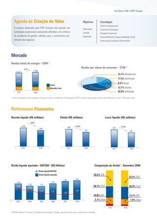Mapa de Atuação                                                                                                                                                                                                                                                                                           Fact Sheet 3T08 | CPFL Energia



                                                                                                                                                                         Agenda de Criação de Valor                                                                Objetivos           Estratégias
                                                                                                                                                                                                                                                                                       Eficiência Operacional
                                                                                                                                                                         O sucesso alcançado pela CPFL Energia está apoiado em                                     Valorização         Crescimento Sinérgico
                                                                                                                                                                         estratégias empresariais claramente definidas e em critérios                              Liquidez            Disciplina Financeira
                                                                                                                                                                         de excelência de gestão, voltados para o crescimento sus­                                 Segurança           Sustentabilidade e Responsabilidade Social
                                                                                                                                                                         tentado dos negócios.                                                                                         Governança Corporativa diferenciada




                                                                                                                                                                   Mercado
                                                                                                                                                                   Vendas totais de energia – GWh 1
                                                                                                                                                                                                                                                                  Vendas por classe de consumo – 3T08 2
                                                                                                                                                                                       4,1%
                                                                                                                                                                           11.211                    11.666
                                                                                                                                                                                                                                                                                                               31,1% Residencial
                                                                                                                                                                                                                                                                                                               17,5% Comercial
                                                                                                                                                                            8.751                    9.373
                                                                                                                                                                                                                                                                                                               6,5% Rural
                                                                                                                                                                                                                            Cativo
                                                                                                                                                                            2.460                    2.293                  Mercado Livre                                                                      12,1% Outros
                                                                                                                                                                             3T07                    3T08                                                                                                      32,8% Industrial

                                                                                                                                                                   1
                                                                                                                                                                       Exclui transações entre empresas do grupo (critério contábil de consolidação), CCEE e vendas de geração (exceto para Mercado Livre). | 2 Mercado cativo




                                                                                                                                                                   Performance Financeira
                                                                                                                                                                   Receita líquida (R$ milhões)                                         Ebitda (R$ milhões)                                   Lucro líquido (R$ milhões)
                                                                                                                                                                                                -0,6%
                                                                                                                                                                                    2.404                                                                -15,4%                                                  -21,0%
                                                                                                                                                                                                                                                   880                                                  428
                                                                                                                                                                                                              2.389
                                                                                                                                                                                                                                                                    745                                                     339




Dividendos                                          Dividendos declarados1 vs. Dividend Yield2                                                                                      3T07                      3T08                             3T07                 3T08                                3T07                3T08

                                                      Dividendos declarados (R$ milhões)                      Dividend Yield
A CPFL Energia declarou a distribuição de
                                                                                                                                  10,9%
dividendos intermediários, referente ao 1º                                                                              9,6%                  9,7%
                                                                                                  9,1%       8,7%
semestre de 2008, no total de R$ 602 milhões, o
                                                                                       6.5%                                         842                     7,6%   Dívida líquida ajustada / EBITDA3 (R$ bilhões)                                                                Composição da dívida4 - Setembro 2008
que corresponde aproximadamente a R$ 1,25 por                                                                            722                  719
ação. Esse valor representa 100% do lucro líquido                                                             612                                           602                                               Dívida líquida/EBITDA
                                                                             3,7%                  498
da CPFL, montante superior ao que estabelece                                            401                                                                                                                   Dívida líquida ajustada                                            50,6% CDI
                                                                                                                                                                                                                                                                                                                            52,5% CDI
nossa política de pagar no mínimo 50% do lucro                                140                                                                                                                                                           5,09         5,64
                                                                                                                                                                            4,39                                              4,42
líquido ajustado em bases semestrais.                                                                                                                                                         3,78             3,70
                                                                                                                                                                            2,85                                                                                                 28,1% TJLP                                 30,9% TJLP
                                                                                                             1S06                                                                             2,25
                                                                             2S04      1S05       2S05                  2S06       1S07       2S07      1S08
No 1S08 o dividend yield da CPFL Energia, calcu­                                                                                                                                                               1,74          1,57                        1,95
                                                    Cotação CPFE3 (R$)                                                                                                                                                                      1,53
lado a partir do preço médio das ações no período   Média do Período         16,58      18,85     23,33      30,05      28,25     31,74      35,99      36,11                                                                                                                    16,8% IGP                                  13,7% IGP
(R$ 36,11) foi de 7,6%. A partir de 20 de agosto                                                                                                                                                                                                                                  3,7% Dólar                                 1,9% Dólar 5
                                                    Desde o IPO (2S04) do dividend yield da CPFL Energia já atingiu 57,0%3                                                  2003              2004             2005          2006           2007         3T08
de 2008 as ações da CPFL Energia foram nego­        1
                                                      Refere-se a dividendos declarados. Pagamento no semestre subseqüente | 2 Considera cotação média do
ciadas ex-dividendo e o pagamento foi efetuado      fechamento em cada semestre | 3 Cotação IPO de R$ 17,22/ação                                                                                                                                                                                 3T07               3T08
em 30 de setembro de 2008.                                                                                                                                         3
                                                                                                                                                                       EBITDA últimos 12 meses | 4 Indexação pós-hedge | 5 Hedge natural (receita com componentes cambial)
 