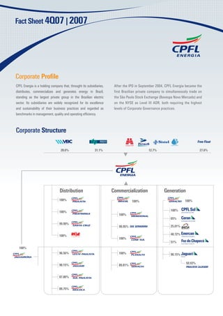Corporate Proﬁle
CPFL Energia is a holding company that, throught its subsidiaries,   After the IPO in September 2004, CPFL Energia became the
distributes, commercializes and generates energy in Brazil,          first Brazilian private company to simultaneously trade on
standing as the largest private group in the Brazilian electric      the São Paulo Stock Exchange (Bovespa Novo Mercado) and
sector. Its subsidiaries are widely recognized for its excellence    on the NYSE as Level III ADR, both requiring the highest
and sustainability of their business practices and regarded as       levels of Corporate Governance practices.
benchmarks in management, quality and operating efﬁciency.



Corporate Structure
                                                                                                                             Free Float

                                 28.6%                     31.1%                           12.7%                              27.6%




                                100%                                             100%                              100%


                                100%                                                                      100%
                                                                        100%
                                                                                                          65%
                                99.99%
                                                                        99.95%                            25.01%

                                100%                                                                      48.72%
                                                                        100%
                                                                                                          51%
  100%
                                96.56%                                  100%                              90.15%

                                                                                                                    59.93%
                                90.15%                                  89.81%


                                87.80%


                                89.75%
 