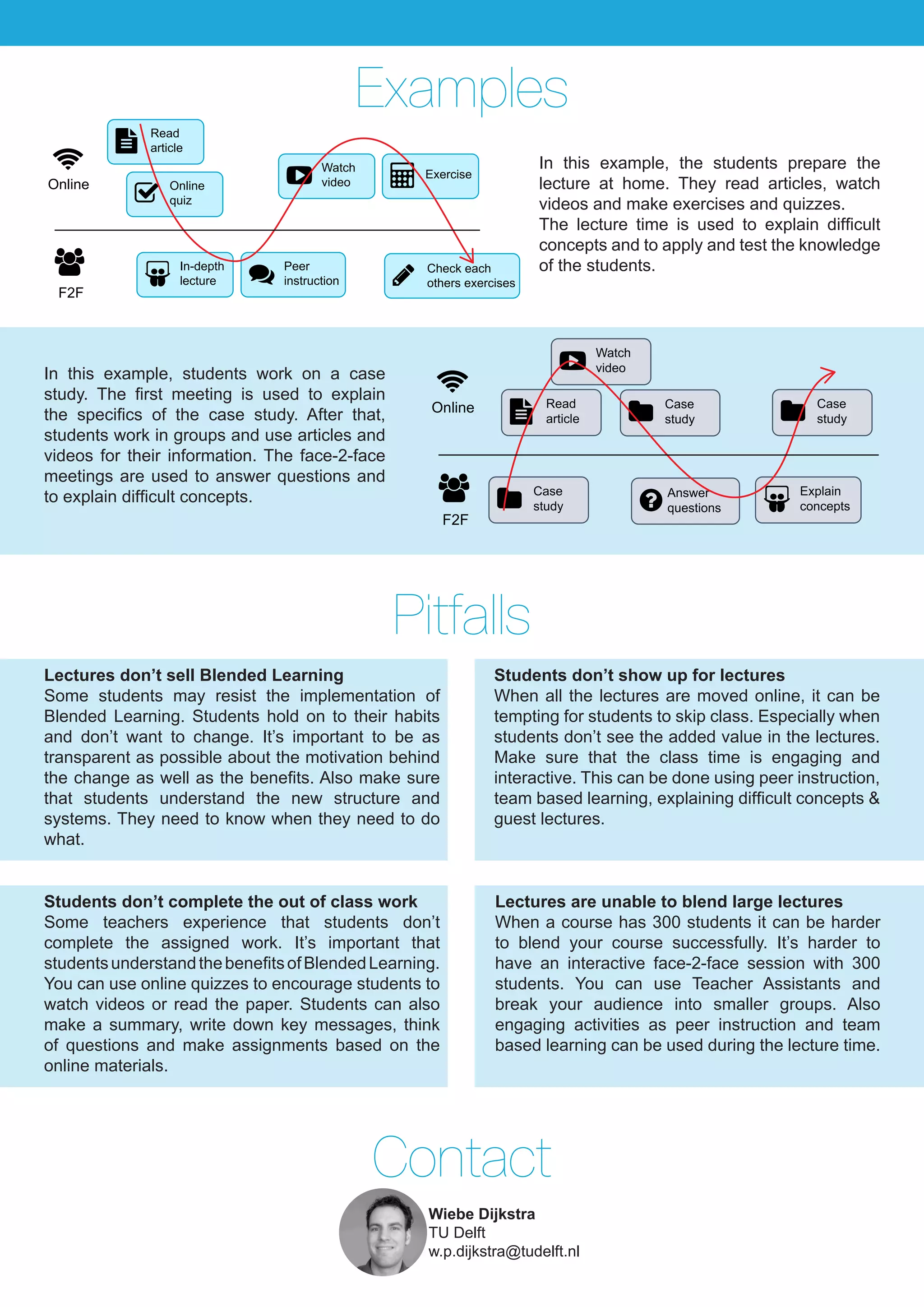 Examples
Pitfalls
Contact
 Read
article
 Explain
concepts Case
study
 Case
study  Case
study
 Answer
questions
 Watch
video


Online
F2F
 Read
article
 Online
quiz
 In-depth
lecture  Peer
instruction
 Watch
video  Exercise
 Check each
others exercises


Online
F2F
In this example, the students prepare the
lecture at home. They read articles, watch
videos and make exercises and quizzes.
The lecture time is used to explain difficult
concepts and to apply and test the knowledge
of the students.
In this example, students work on a case
study. The first meeting is used to explain
the specifics of the case study. After that,
students work in groups and use articles and
videos for their information. The face-2-face
meetings are used to answer questions and
to explain difficult concepts.
Lectures don’t sell Blended Learning
Some students may resist the implementation of
Blended Learning. Students hold on to their habits
and don’t want to change. It’s important to be as
transparent as possible about the motivation behind
the change as well as the benefits. Also make sure
that students understand the new structure and
systems. They need to know when they need to do
what.
Students don’t show up for lectures
When all the lectures are moved online, it can be
tempting for students to skip class. Especially when
students don’t see the added value in the lectures.
Make sure that the class time is engaging and
interactive. This can be done using peer instruction,
team based learning, explaining difficult concepts &
guest lectures.
Students don’t complete the out of class work
Some teachers experience that students don’t
complete the assigned work. It’s important that
studentsunderstandthebenefitsofBlendedLearning.
You can use online quizzes to encourage students to
watch videos or read the paper. Students can also
make a summary, write down key messages, think
of questions and make assignments based on the
online materials.
Lectures are unable to blend large lectures
When a course has 300 students it can be harder
to blend your course successfully. It’s harder to
have an interactive face-2-face session with 300
students. You can use Teacher Assistants and
break your audience into smaller groups. Also
engaging activities as peer instruction and team
based learning can be used during the lecture time.
Wiebe Dijkstra
TU Delft
w.p.dijkstra@tudelft.nl
 