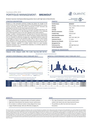 PORTFOLIO MANAGEMENT:
PROFILE
PERFORMANCE ANALYSIS MAXIMUM DRAWDOWN
3 Month: -1.72% 6 Month: -2.69% YTD: -2.13% Since Feb. 2017: 20.71%
GROWTH PERFORMANCE SINCE FEBRUARY 2017 MONTHLY PERFORMANCE SINCE FEBRUARY 2017
BENEFITS RISKS
> Seeking absolute return to generate alpha in all market conditions. > This type of investment is more suited to investors with a
> High levels of diversification that improves investor’s performance. medium risk/ reward ratio and a long investment horizon.
> No correlation to traditional markets to help safeguard from losses. > The portfolio can suffer from short term losses and
> Usage of flexible leverage, while also effectively managing risk. fluctuations.
BREAKOUT
Past performance is not guide to future performance
Breakout is a fully automated investment strategy that follows the strength of the
markets 24 hours per day. The strategy implements a trend following approach on various
financial instruments, analysing the optimal characteristics of each instrument and
identifying the ones that are more likely to generate positive results.
Markets: The investment portfolio consists of currency pairs and equity index futures. The
philosophy of the strategy is to take advantage of price movements of the underlying
assets, delivering positive returns to the client regardless of the market conditions.
Strategy: It employs a methodical approach with high levels of instrument diversification
which enables investors to benefit from the market’s fluctuations. Breakout differentiates
from the competition by effectively managing risks, using detailed statistical analysis and
AI technology to execute the most beneficial trades. 90% of trades are closed intraday
which significantly reduces risks. Manual interventions occur only in case of adverse
market conditions or if a trading opportunity is evaluated as positive by the Quantic team.
Objective: Breakout’s objective is to deliver optimal returns by using innovative
investment techniques. This is accomplished by employing a no correlation approach to
traditional investment practices.
NOV DEC
8.78%
1.88% 13.39%3.85% 2.52%
STRATEGY DESCRIPTION
Breakout improves investing by delivering positive returns with high levels of diversification.
5
JUNYEAR
2017 - -0.31% 2.48% -0.79% 0.55%
JAN FEB MAR APR MAY OCT
2019 -0.43% -1.31% 0.33% -0.75% - - - - - - - - -2.13%
- -
This is for retail clients only. Any disclosure, reproduction, distribution or other use of this information by an individual or entity, without previous written authorization by AFX Capital Markets Ltd, is strictly prohibited. AFX Capital Markets
Ltd, trading as Quantic, is authorized and regulated by the Cyprus Securities and Exchange Commission (CySEC) with license no. 119/10 and registration no. 253014. The address of AFX Capital Markets Ltd is Arch. Kyprianou 2 & Ayiou
Andreou, G.Pavlides Building, 3rd Floor, 3036 Limassol, Cyprus. We provide portfolio management services to the remainder of the EU under the MiFID Passporting Regime on a Cross-Border basis. The content of this brochure is for
informational purposes only and under no any circumstances can be considered to be a solicitation or an offer to sell / purchase the services offered by AFX Capital Markets Ltd. This brochure should not be regarded as a constituting
investment, legal, taxation, or any other type of advice. It has been prepared by a team of professionals at AFX Capital Markets Ltd on the basis of the information available at the time of writing. This document is perceived to be reliable and
it accurately reflects our team’s personal views. The company disclaims any responsibility for the correctness and accuracy of this content. CFDs are leveraged instruments, carrying a high degree of risk, and therefore may not be suitable for
all investors. The value of investments and the income from them can go down as well as up and you may not recover the amount of your original investment. Past performance is no guarantee of future success. Seek independent financial
advice if necessary.
Past performance is not guide to future performance
-
-
- - - - -- - - - -
2018 2.42% 0.86% 0.35% 0.11% 1.99% 1.23%
Investment Horizon:
Maximum Loss Allowed:
0.62%
0.82% 2.60%
JUL
3.90%
Estimated Benchmarks performance calculated with reported data as May-1-2019
-1.08% 0.52%
YTD
February 2017
Subscription/Redemption: Daily
3 - 5 years
AUG SEP
15% of your deposit
1.5%
20% High Watermark
CySEC
Management Fee:
Performance Fee:
Portfolio Regulated by:
-1.62%0.81%
Portfolio Name:
Markets:
Strategy:
Leverage:
Minimum Investment:
Inception Date:
Base Currencies:
0.84% -0.66% 1.30%
Factsheets APRIL 2019
- - - - - -
- - - - - -
-
Past performance is not guide to future performance
- -
Past performance is not guide to future performance
- - - - - -
-
- - -
- - - - -
-
- - -
- -
-
-
-
-
-
-
- -
- -
- - - - -
BREAKOUT
CFDs on Equity, Indices, Currencies
Long - Short
Up to 10
€ 100,000
EUR / USD / GBP / CHF
-2%
-1%
0%
1%
2%
3%
4%
5%
Feb-17
Mar-17
Apr-17
May-17
Jun-17
Jul-17
Aug-17
Sep-17
Oct-17
Nov-17
Dec-17
Jan-18
Feb-18
Mar-18
Apr-18
May-18
Jun-18
Jul-18
Aug-18
Sep-18
Oct-18
Nov-18
Dec-18
Jan-19
Feb-19
Mar-19
Apr-19
Past performance is not guide to future performance
-10%
-5%
0%
5%
10%
15%
20%
25%
30%
Jan-17
Feb-17
Mar-17
Apr-17
May-17
Jun-17
Jul-17
Aug-17
Sep-17
Oct-17
Nov-17
Dec-17
Jan-18
Feb-18
Mar-18
Apr-18
May-18
Jun-18
Jul-18
Aug-18
Sep-18
Oct-18
Nov-18
Dec-18
Jan-19
Feb-19
Mar-19
Apr-19
Barclay Hedge Fund Index MSCI WORLD in EUR BREAKOUT
 