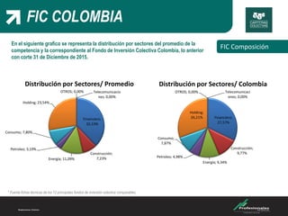 FIC COLOMBIA
FIC
En el siguiente grafico se representa la distribución por sectores del promedio de la
competencia y la correspondiente al Fondo de Inversión Colectiva Colombia, lo anterior
con corte 31 de Diciembre de 2015.
FIC Composición
* Fuente fichas técnicas de los 12 principales fondos de inversión colectiva comparables.
Financiero;
32,13%
Construcción;
7,23%Energía; 11,09%
Petroleo; 3,19%
Consumo; 7,80%
Holding; 23,54%
OTROS; 0,00% Telecomunicacio
nes; 0,00%
Distribución por Sectores/ Promedio
Financiero;
27,57%
Construcción;
9,77%
Energía; 9,34%
Petroleo; 4,98%
Consumo;
7,87%
Holding;
26,21%
OTROS; 0,00% Telecomunicaci
ones; 0,00%
Distribución por Sectores/ Colombia
 