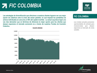 FIC COLOMBIA
FIC COLOMBIALas estrategias de diversificación que ofrecimos a nuestros clientes lograron ser una mejor
opción de cobertura ante la crisis del sector petróleo, la cual impactó los portafolios de
activos individuales en cerca de un 50% del capital invertido. La actual coyuntura logró una
vez más demostrar que en términos de eficiencia la mejor opción para los clientes que
desean exponerse al mercado accionario es a través de nuestros Fondos de Inversión
Colectiva.
0
2000
4000
6000
8000
10000
12000
14000
VALOR UNIDAD
 