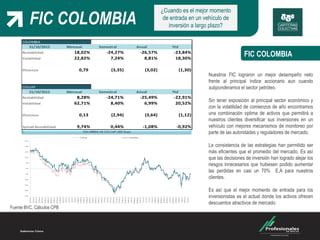 FIC COLOMBIA
FIC COLOMBIA
Nuestros FIC lograron un mejor desempeño neto
frente al principal índice accionario aun cuando
subponderamos el sector petróleo.
Sin tener exposición al principal sector económico y
con la volatilidad de comienzos de año encontramos
una combinación optima de activos que permitirá a
nuestros clientes diversificar sus inversiones en un
vehículo con mejores mecanismos de monitoreo por
parte de las autoridades y reguladores de mercado.
La consistencia de las estrategias han permitido ser
más eficientes que el promedio del mercado. Es así
que las decisiones de inversión han logrado alejar los
riesgos innecesarios que hubiesen podido aumentar
las perdidas en casi un 70% E,A para nuestros
clientes.
Es así que el mejor momento de entrada para los
inversionistas es el actual donde los activos ofrecen
descuentos atractivos de mercado.
¿Cuando es el mejor momento
de entrada en un vehículo de
inversión a largo plazo?
Fuente BVC, Cálculos CPB
COLOMBIA
31/10/2015 Mensual Semestral Anual Ytd
Rentabilidad 18,02% -24,27% -26,57% -23,84%
Volatilidad 22,82% 7,24% 8,81% 18,30%
Eficiencia 0,79 (3,35) (3,02) (1,30)
COLCAP
31/10/2015 Mensual Semestral Anual Ytd
Rentabilidad 8,28% -24,71% -25,49% -22,91%
Volatilidad 62,71% 8,40% 6,99% 20,52%
Eficiencia 0,13 (2,94) (3,64) (1,12)
Spread Rentabilidad 9,74% 0,44% -1,08% -0,92%
 